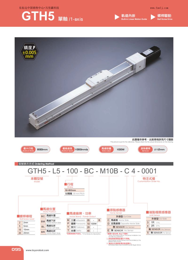內(nèi)嵌滑臺GTH5參數(shù).jpg