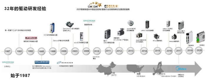 高創發展歷程.jpg