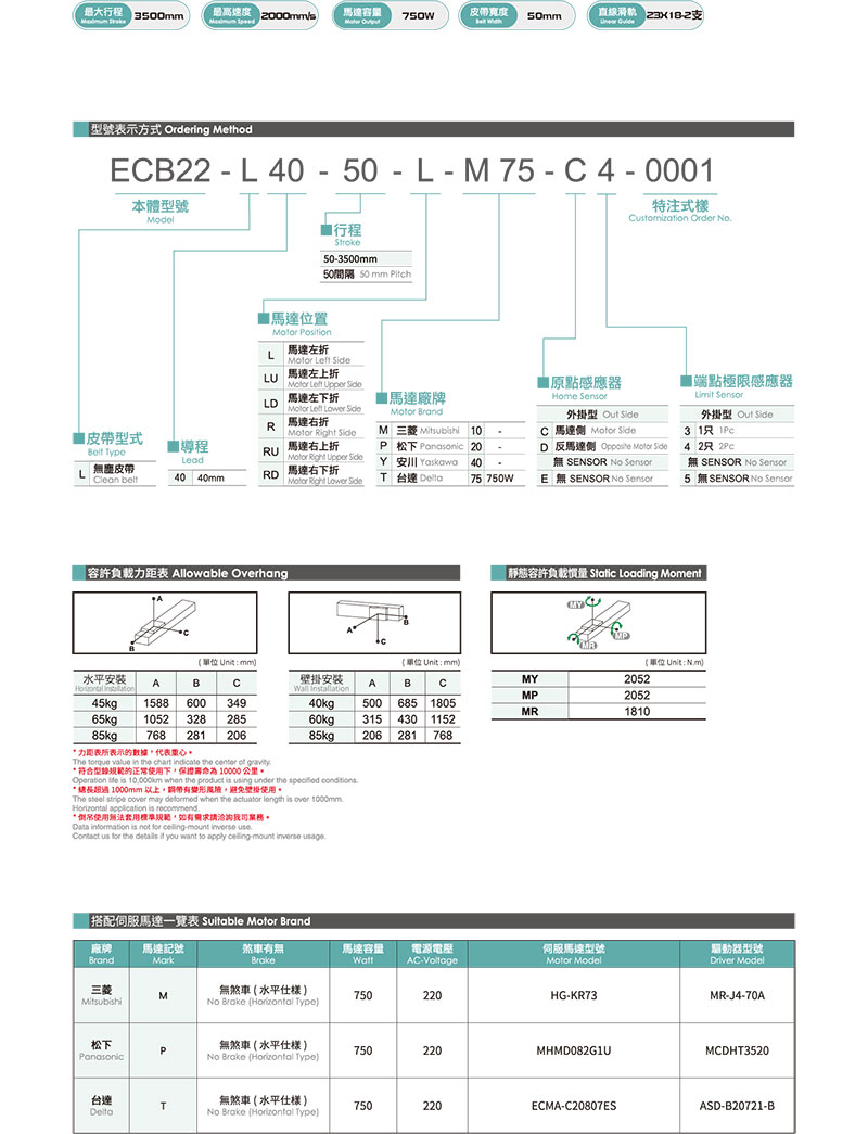 無塵皮帶滑臺(tái)ECB22.jpg